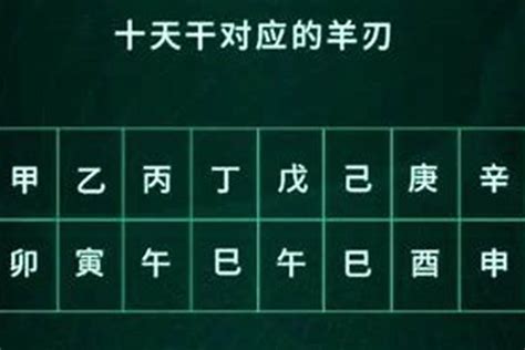 羊刄|学八字基础 八字羊刃的用法（羊刃）